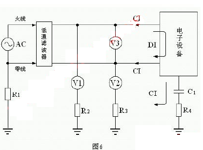 传导干扰_EMC测试是什么