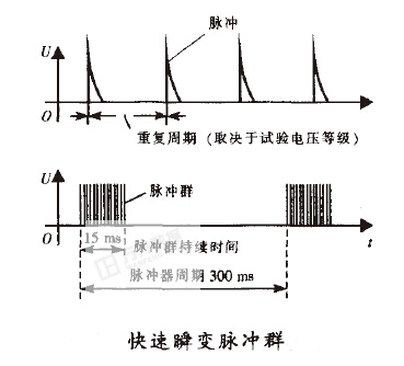 EFT测试_EMC测试是什么